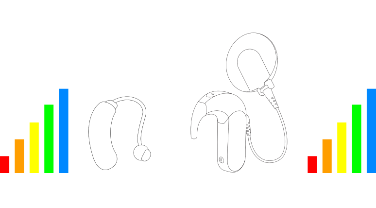 Bimodal with MED-EL