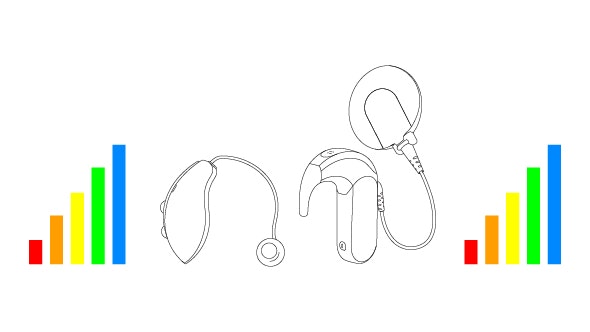 MED-EL e Starkey bimodais