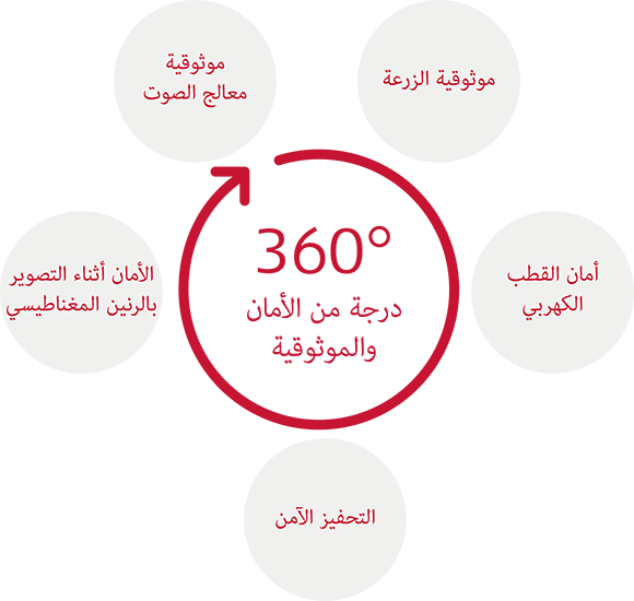 360 درجة من الأمان والموثوقية