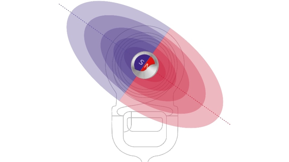 S-Vector magnet technology