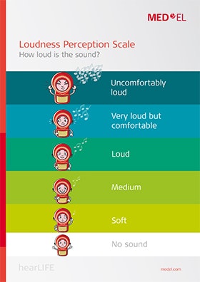 Loudness-Scale-Charts-Extended