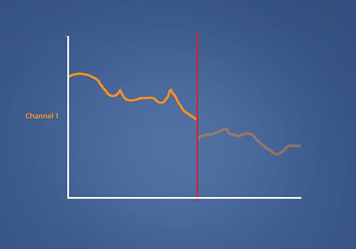 STIWELL Therapie | Muskelaktivitätsanalyse (EMG)